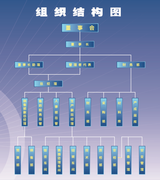 关于九游·jiuyou（中国）体育官方网站-组织结构图.png